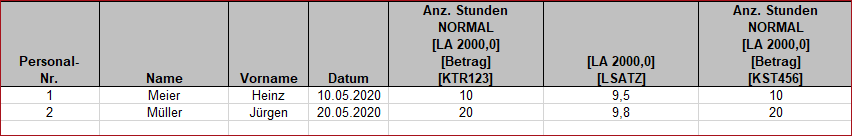 Vergrößern Erzeugung von Lohnbuchungen