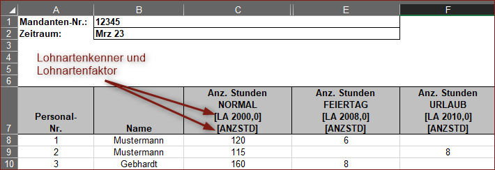 Vergrößern Beispiel für die Erfassung von Monatswerten mit einem Feld pro Lohnbuchung