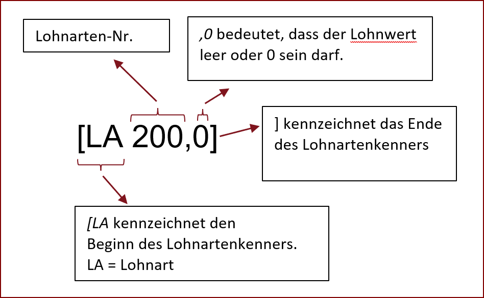 Beispiel Lohnartenkenner für SBS-Lohnbuchhaltungssysteme